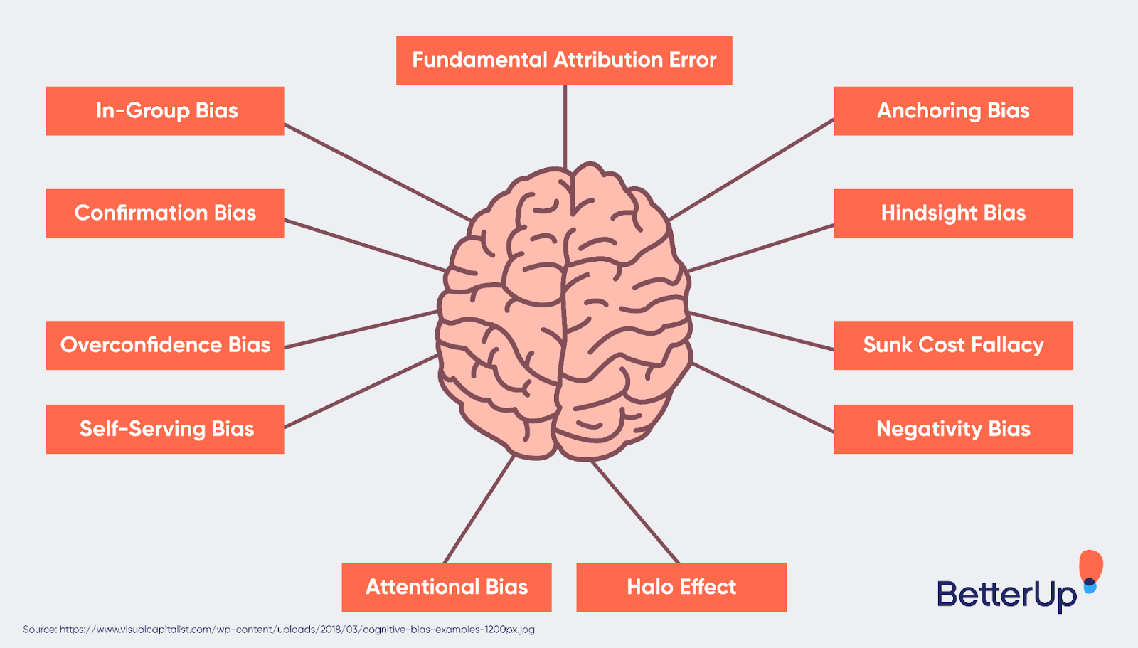 Cognitive And Unconscious Bias What It Is And How To Overcome It Cognitive And Unconscious Bias What It Is And How To Overcome It